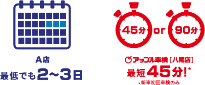 最短45分! ※新車初回車検のみ